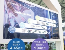直辖县级美国安费诺发起对立讯精密337调查